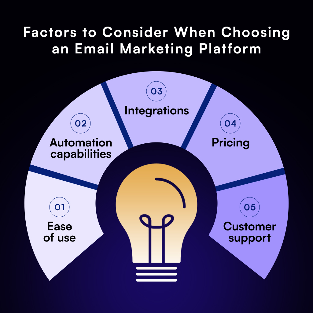 How to Choose the Best Email Marketing Platform