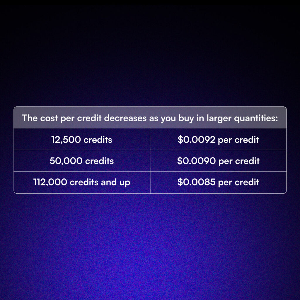 Klaviyo SMS Pricing as of 2024