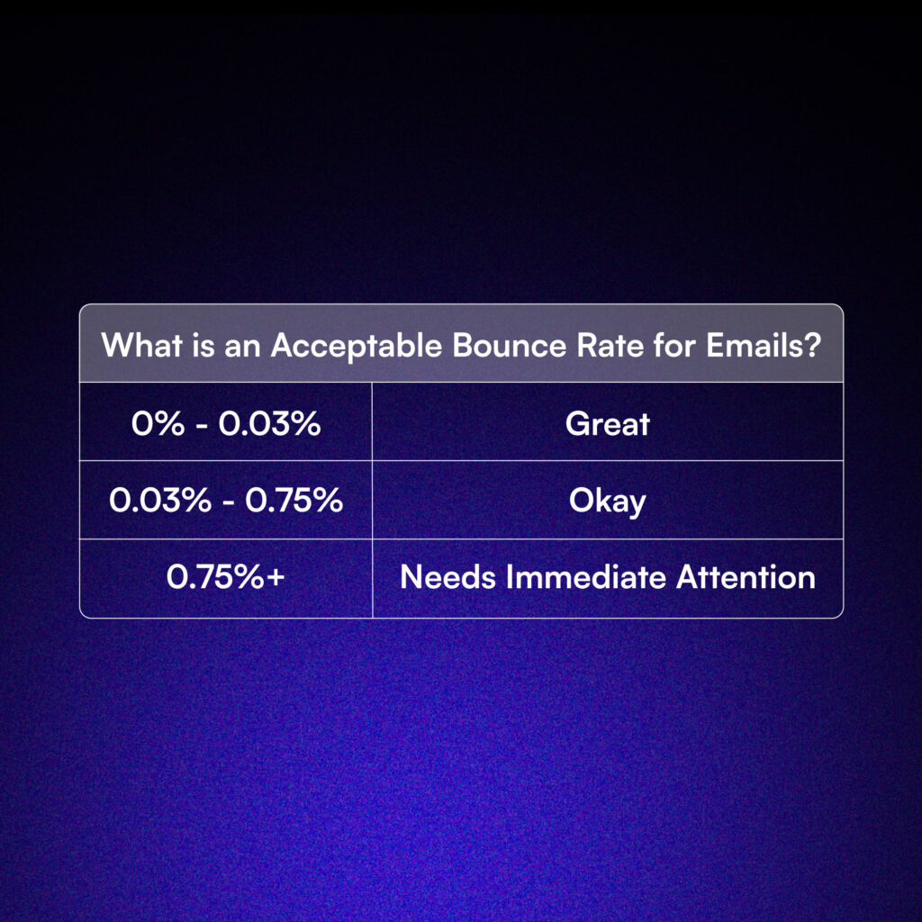 Acceptable Email Bounce Rate