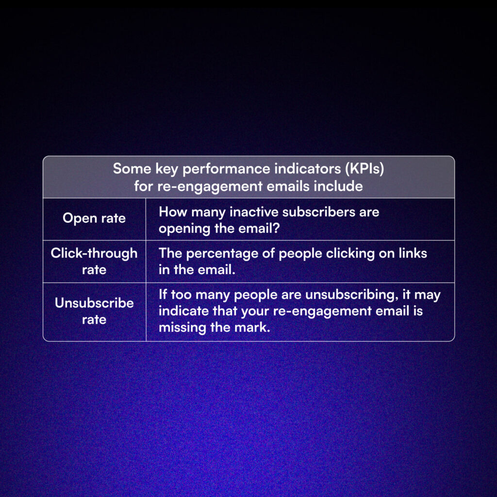 KPIs of re-engagement emails.