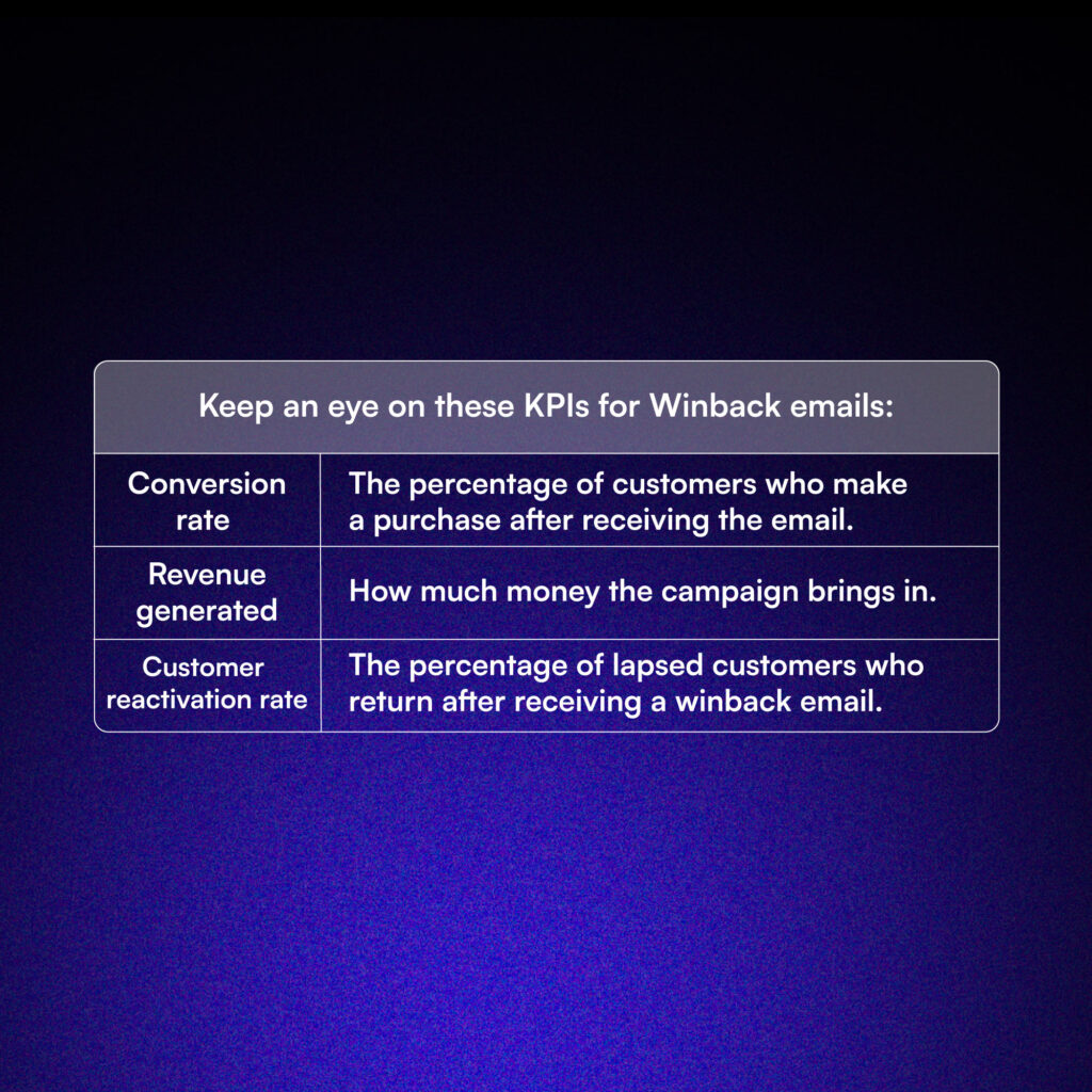 KPIs for winback emails.