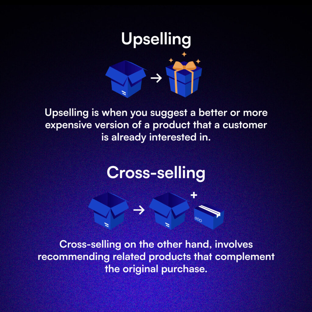 The definition of Upselling and Cross-Selling.