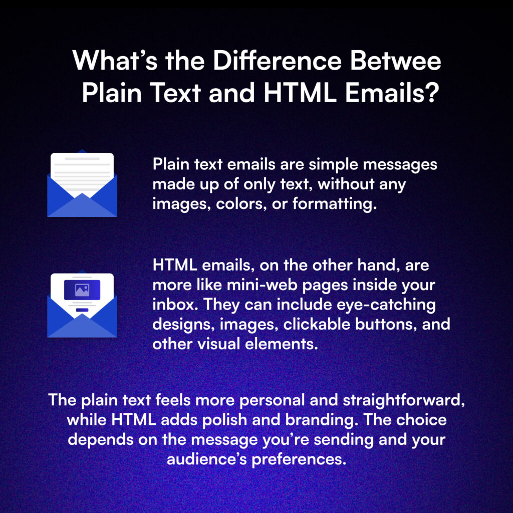 The definition of the Difference Between Plain Text and HTML Emails.