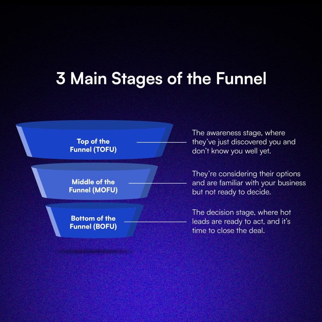 What Exactly is an Email Marketing Funnel?