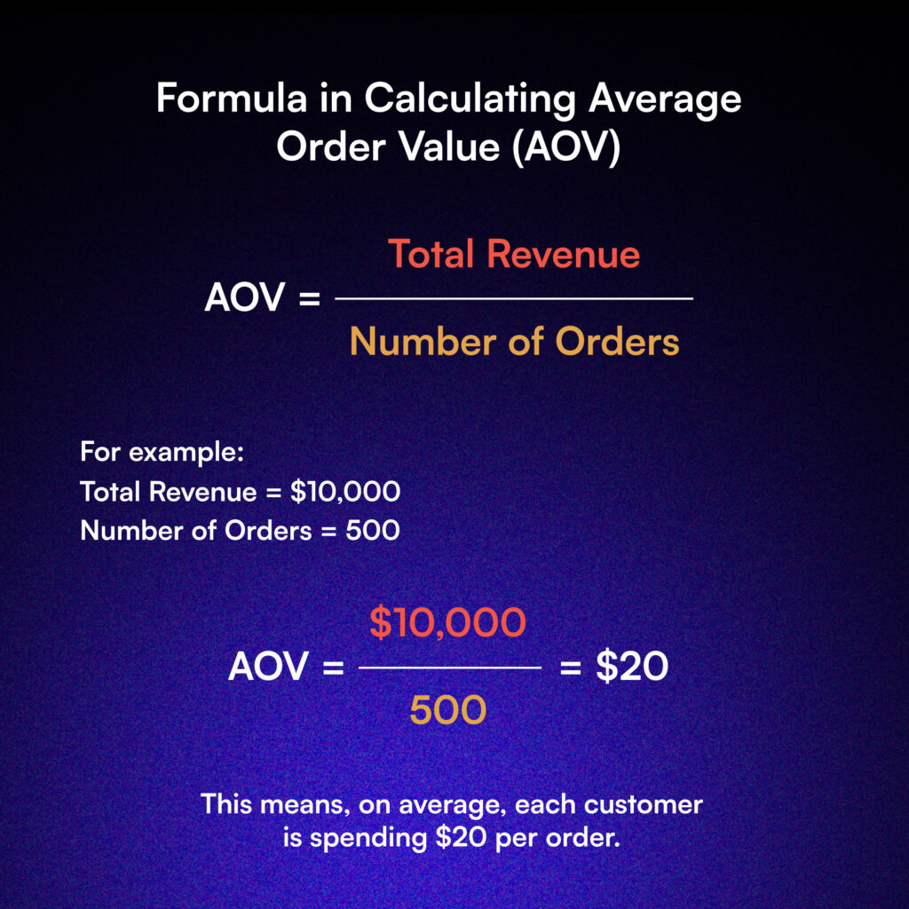 AOV formula from 11 Agency.