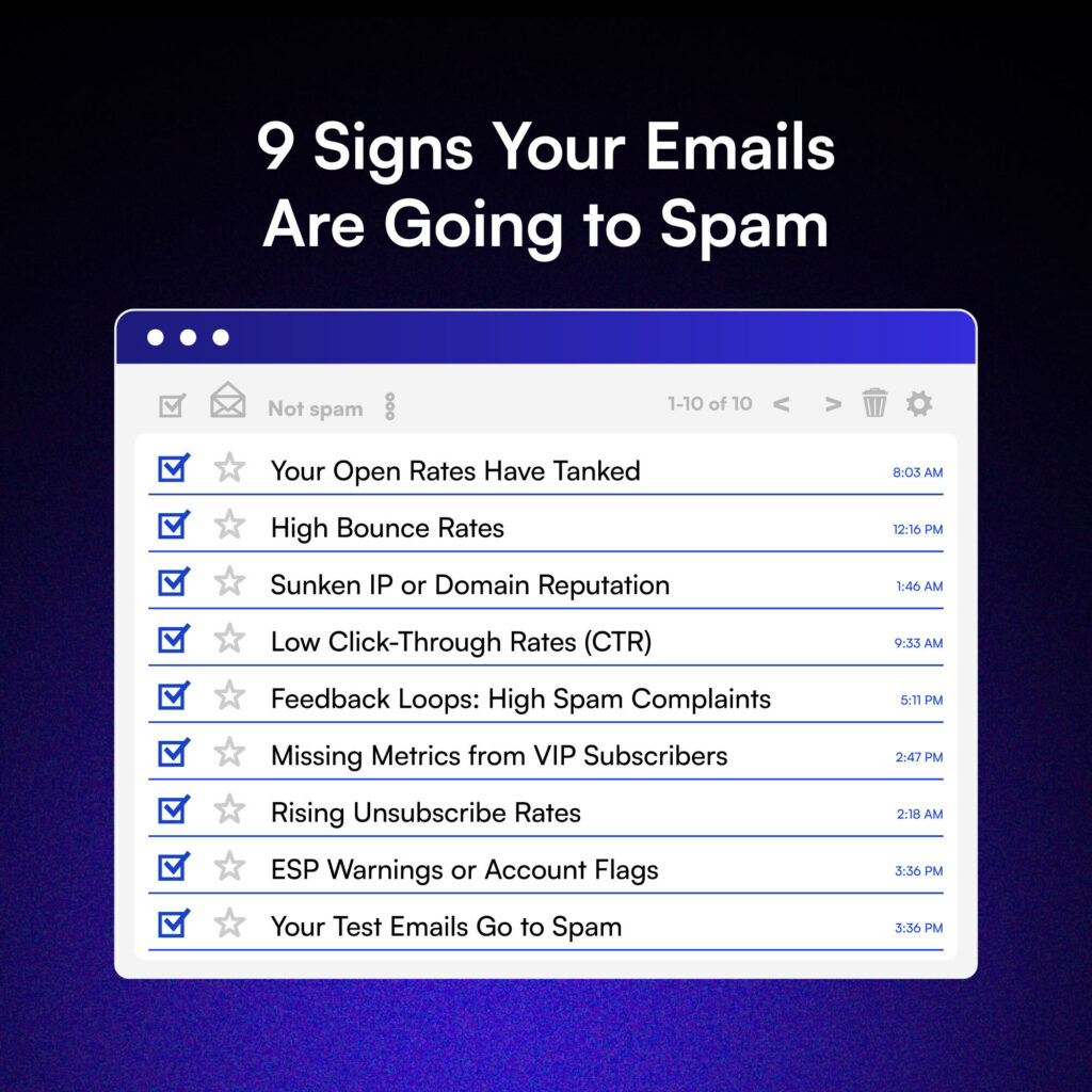 Signs Your Emails Are Going to Spam