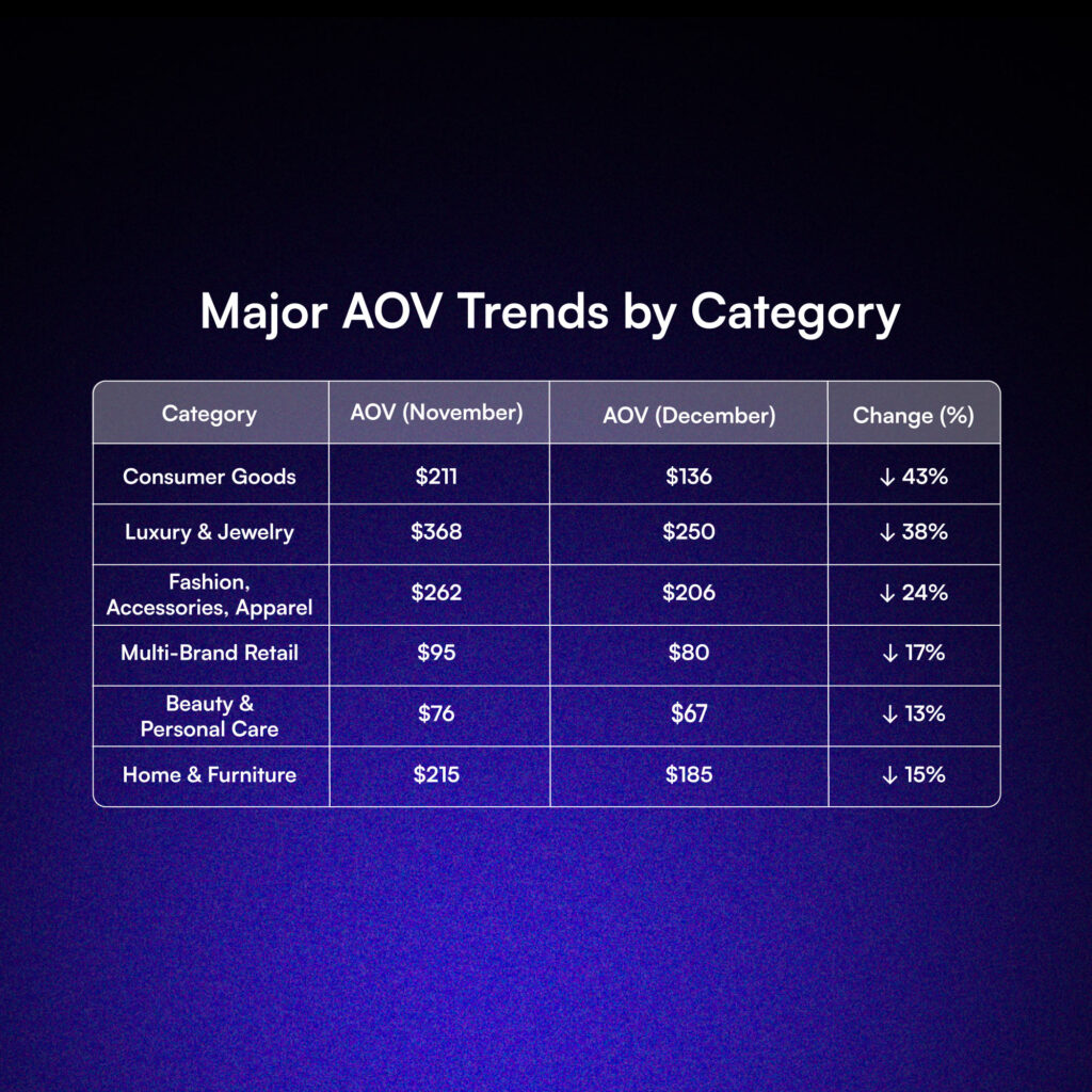 The Latest AOV Statistics Every Ecommerce Should Know.