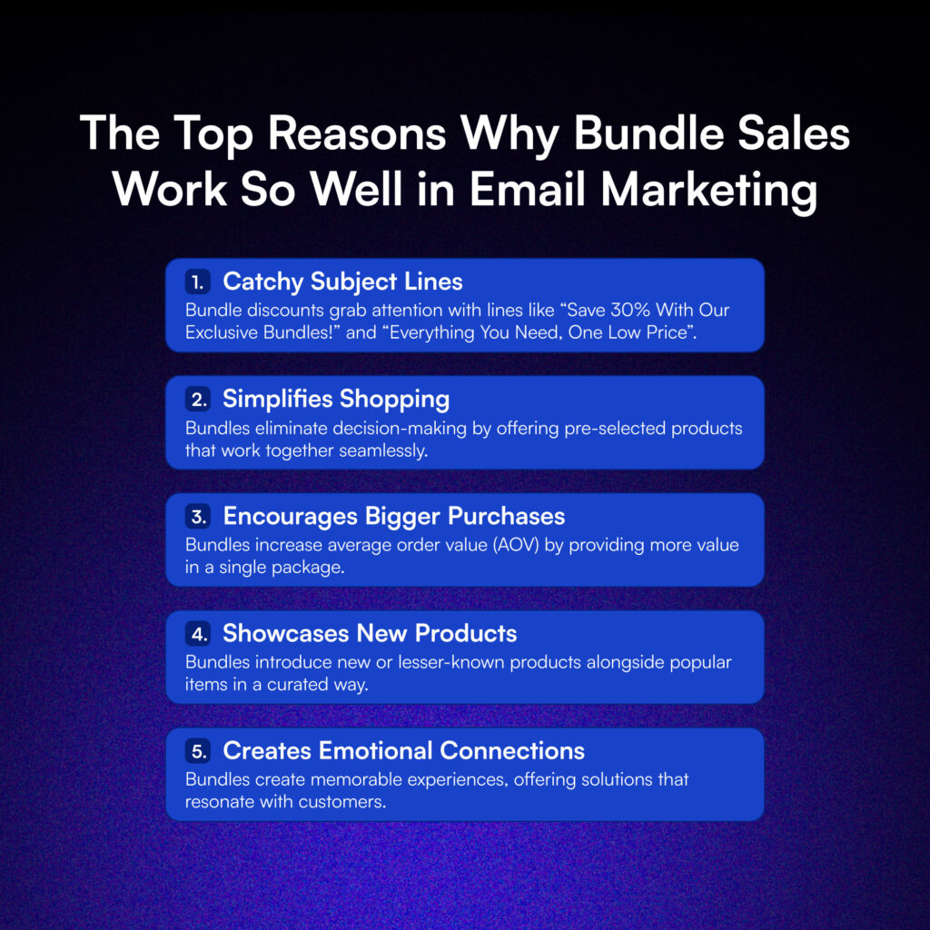 Why Bundle Sale Work So Well in Email Marketing.