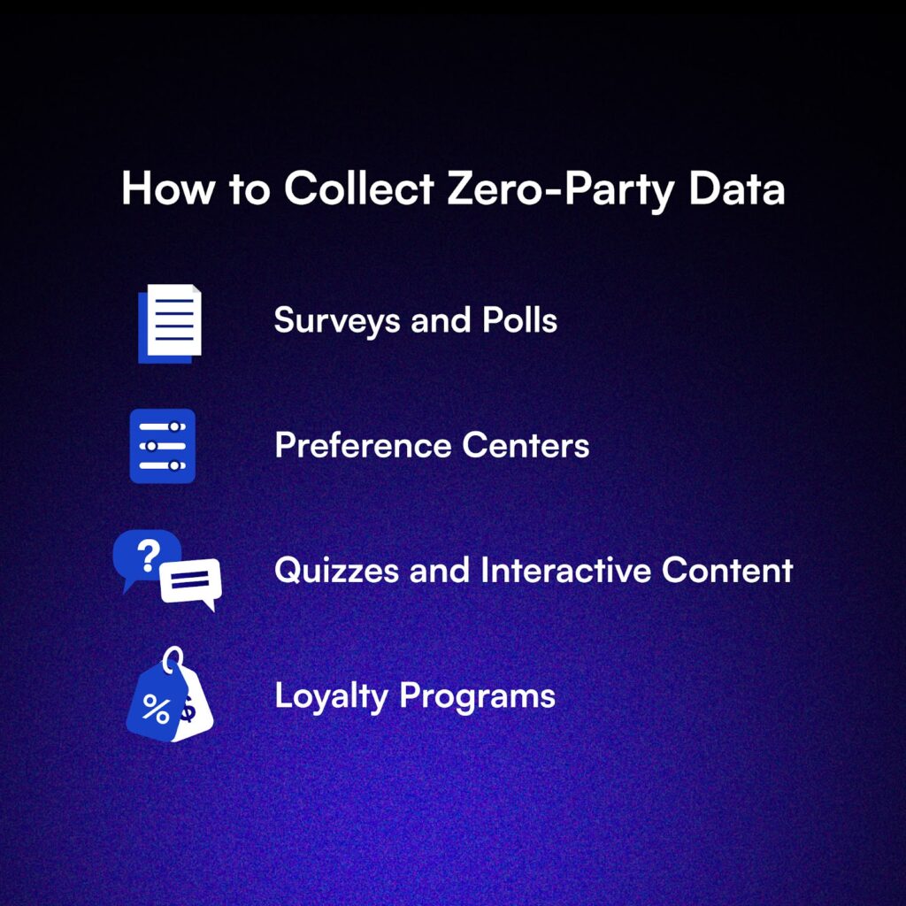 How to Collect Zero-Party Data.