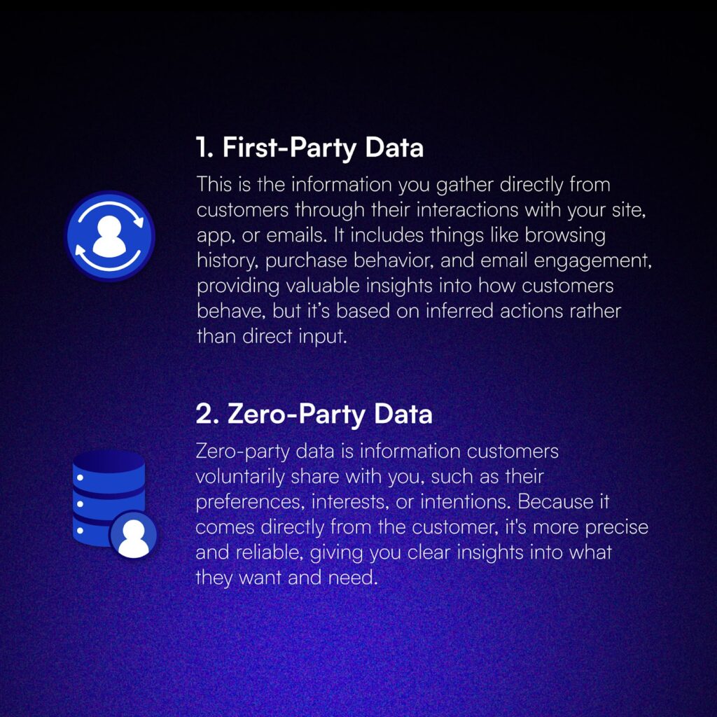 Zero Party Data vs First-Party Data: The Key Differences.