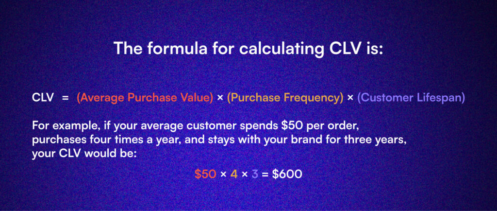 Step-by-Step Guide to Calculating CLV