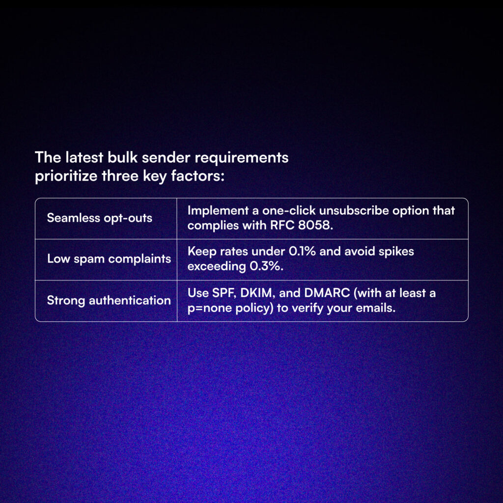 Bulk Sender Requirements: What You Need to Know​