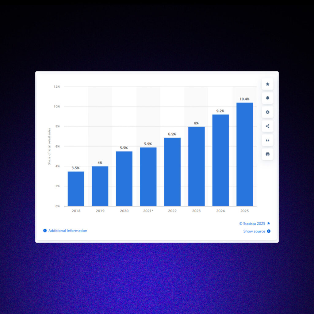 Proven Strategies on How to Increase CLV