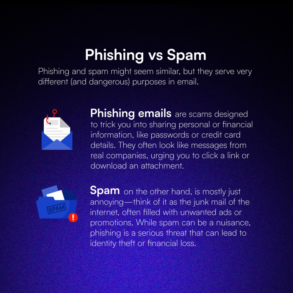 Phishing vs Spam Attacks