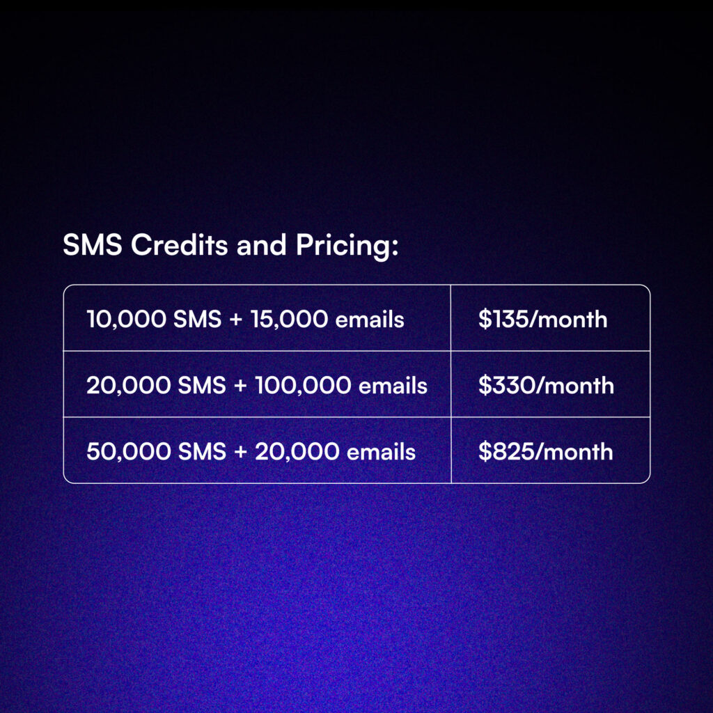 Email + SMS Plan (Multichannel Marketing Done Right)