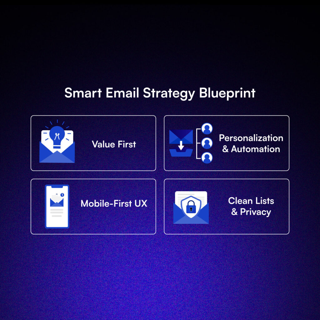 List of reasons why email marketing thrives in 2025