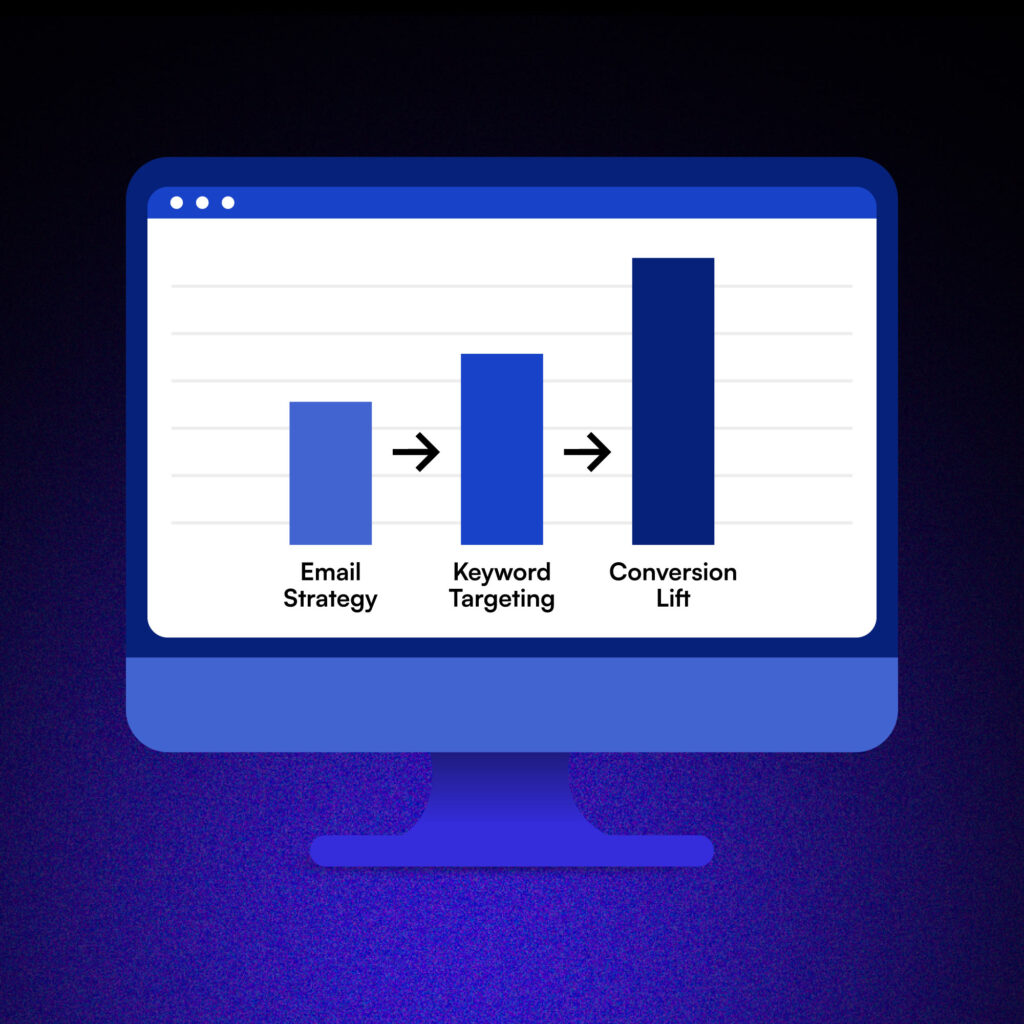 Chart showing how SEO email strategy improves conversions through keyword targeting.