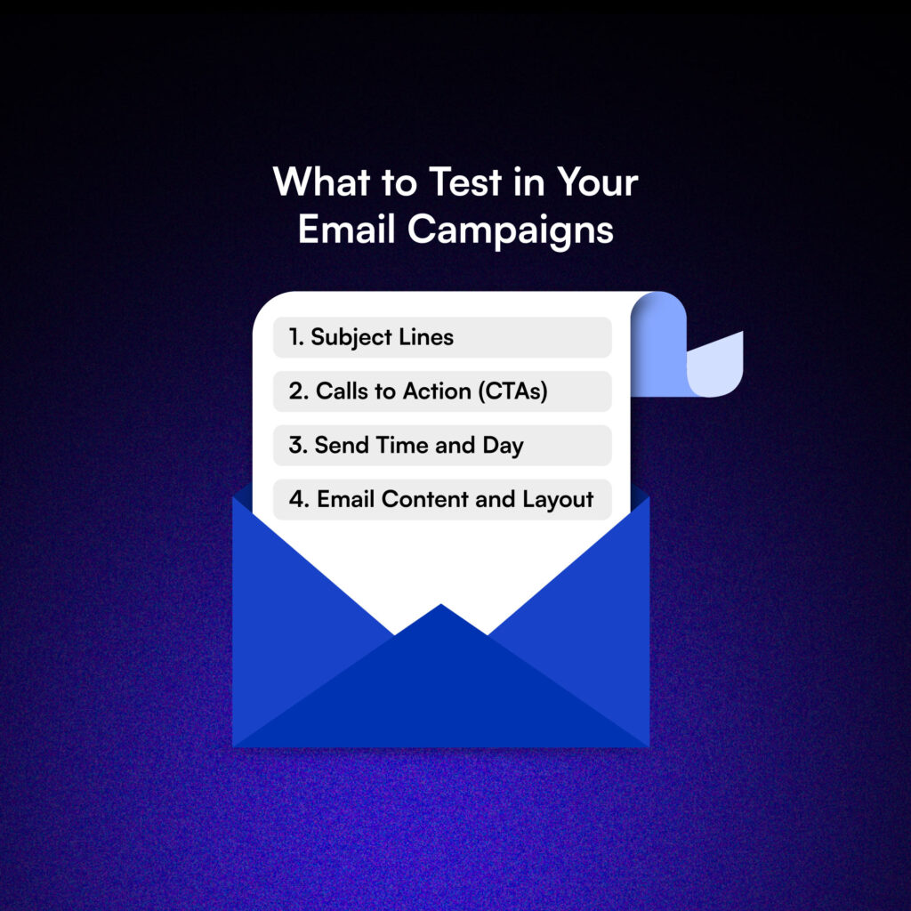 Graphic showing top elements to test in email campaigns: subject lines, CTAs, send time, and email layout.